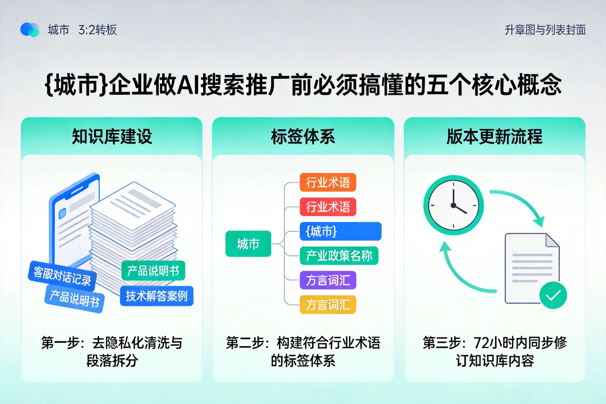 金州企业做AI搜索推广前必须搞懂的五个核心概念